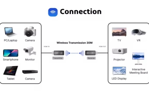 What Is HDMI? A Complete Beginner's Guide to High-Definition Multimedia Interface