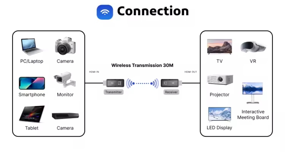What Is HDMI? A Complete Beginner's Guide to High-Definition Multimedia Interface